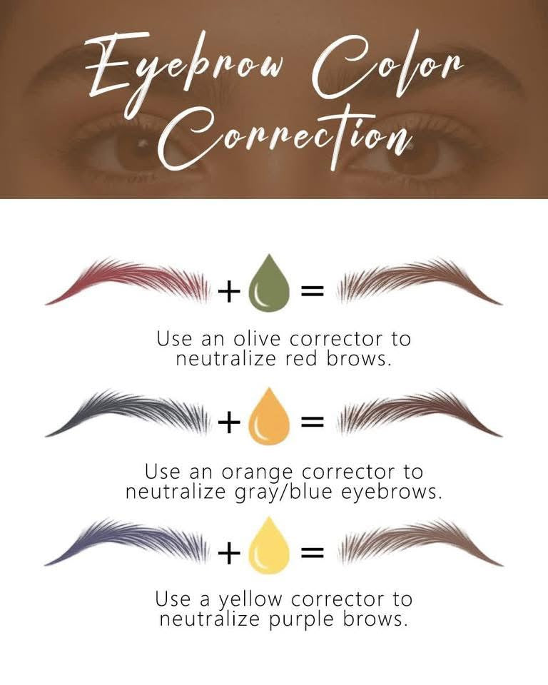 NEUTRALIZACION DE CEJAS