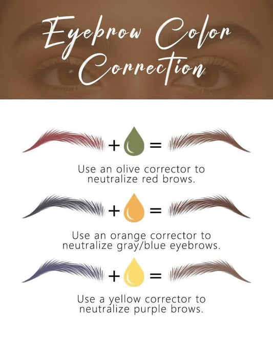 NEUTRALIZACION DE CEJAS